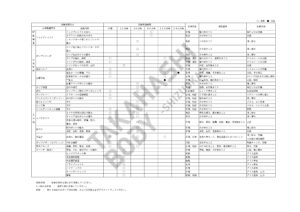 定期点検実施表ダンプ