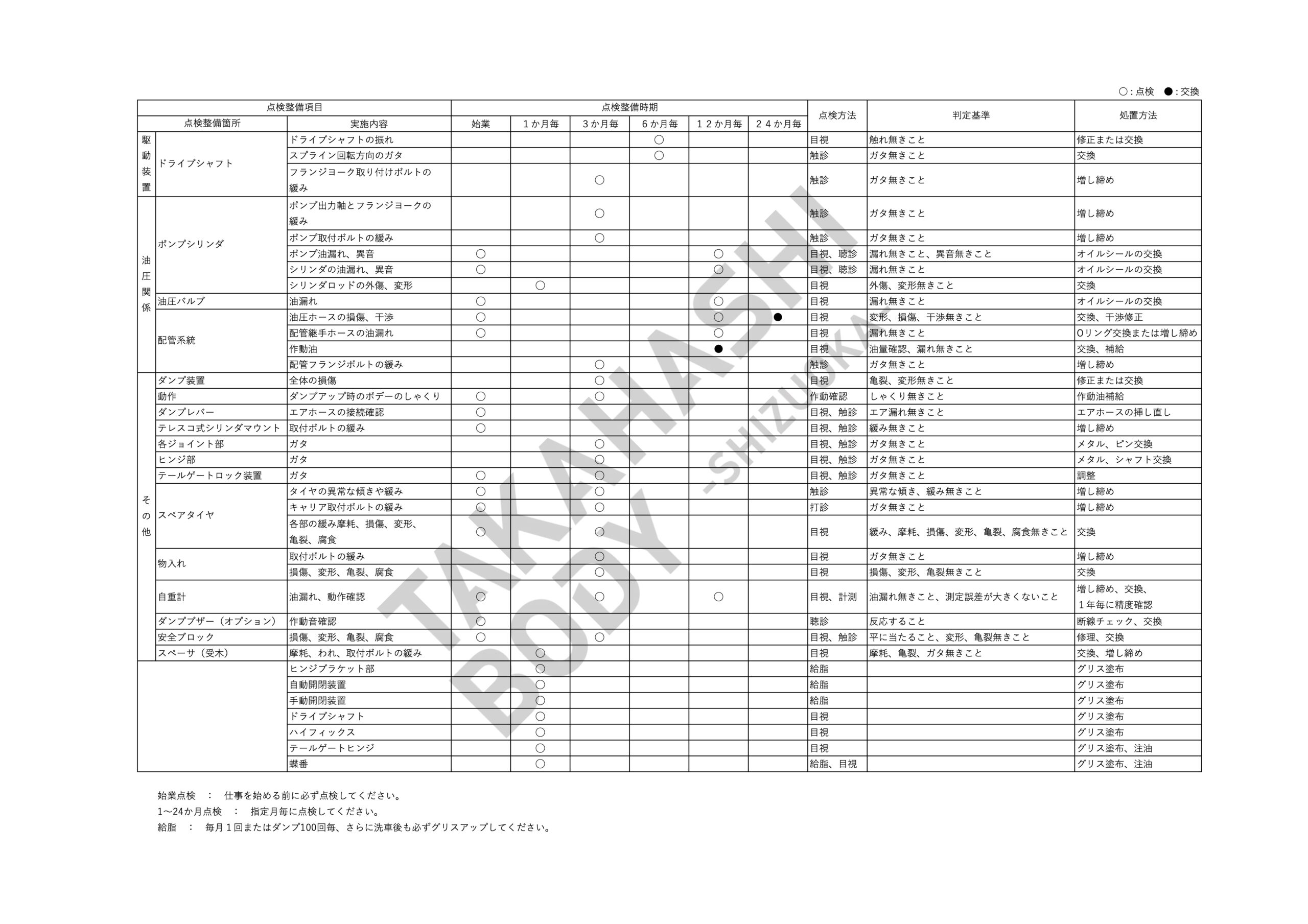 定期点検実施表ダンプ